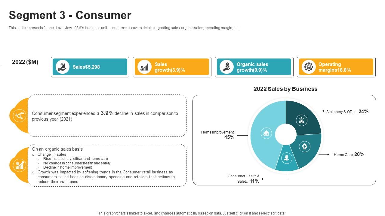 Segment 3 Consumer Innovative Industrial Solutions Company Profile CP SS V