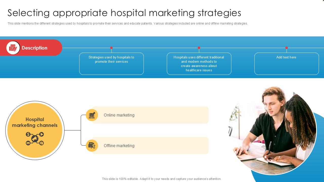 Selecting Appropriate Hospital Marketing Implementation Of Online Ppt Example