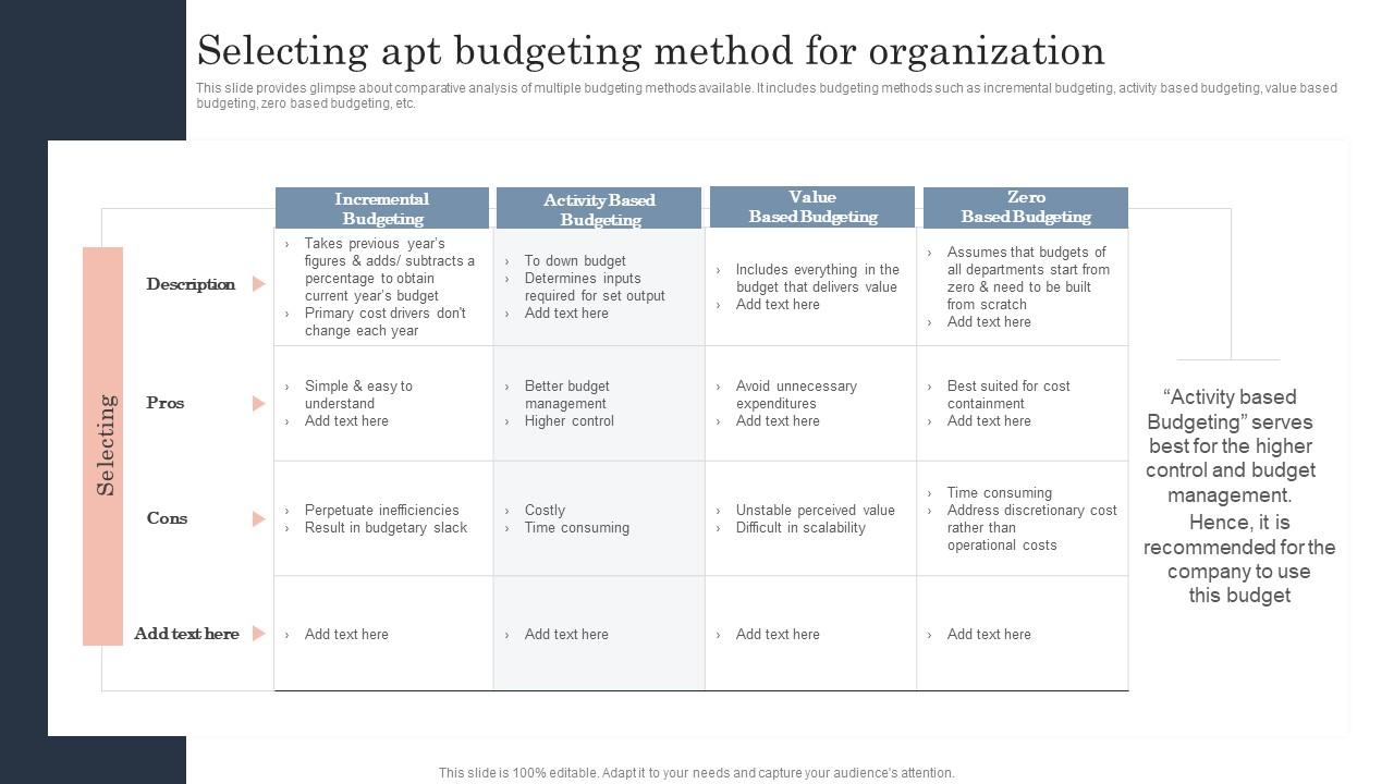 Selecting Apt Budgeting Method For Organization Guide To Corporate Financial Growth Plan Template Pdf