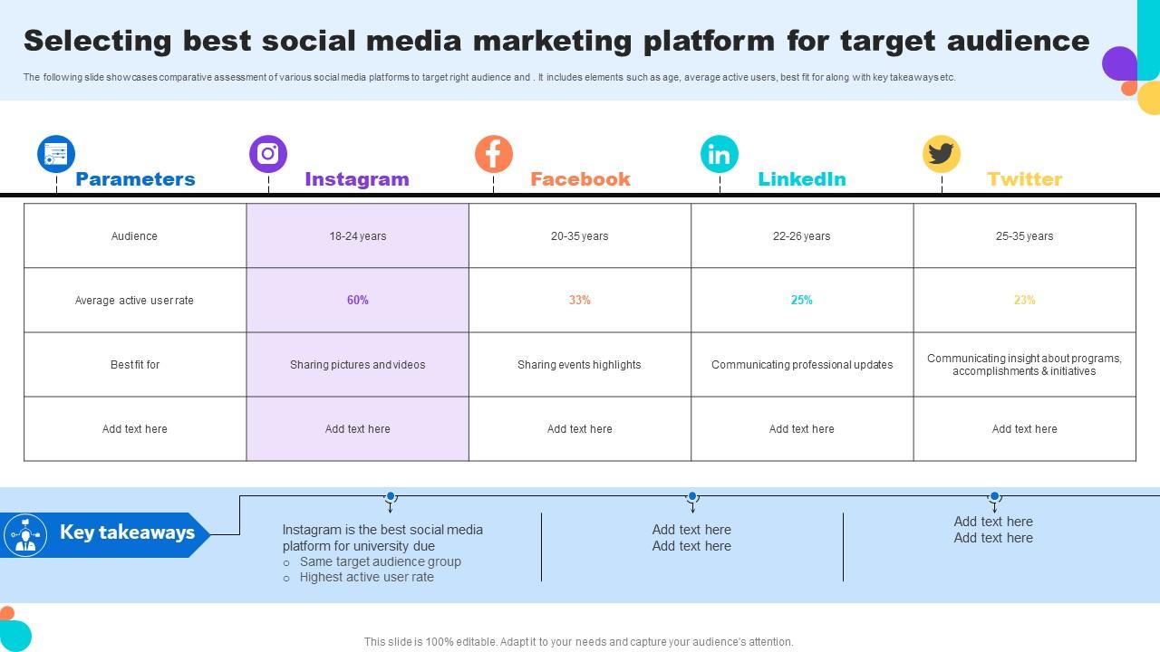 Selecting Best Social Media Marketing Platform For Target Key Step To Implementation University Strategy SS V
