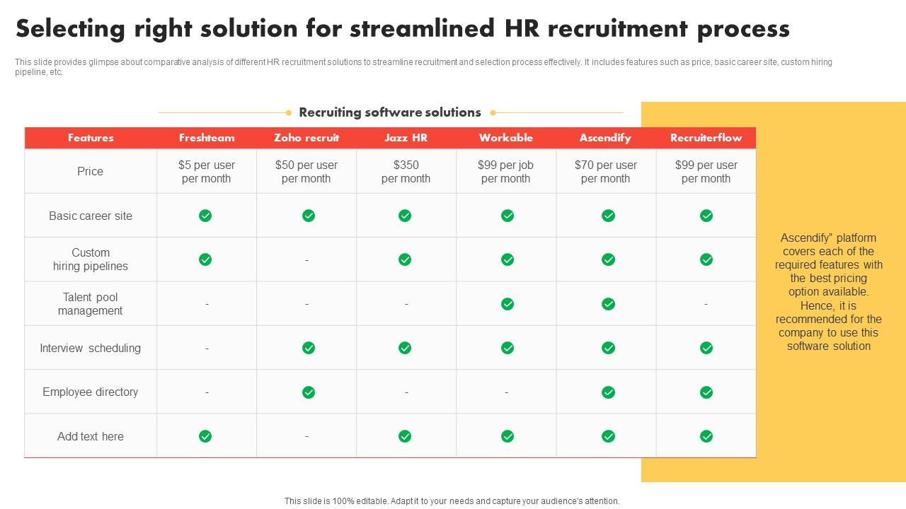Selecting Right Solution Modern And Advanced HR Recruitment Introduction Pdf