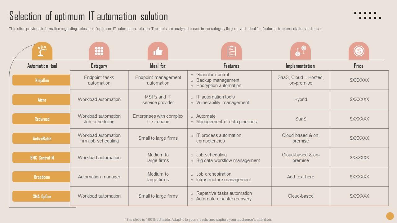 Selection Of Optimum IT Playbook For Strategic Actions To Improve IT Performance Background Pdf