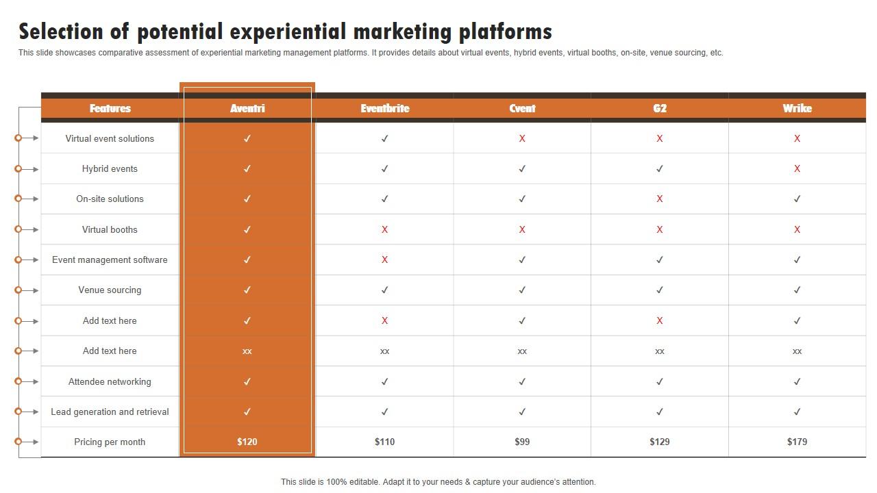 Selection Of Potential Experiential Marketing Experiential Marketing Technique Themes PDF