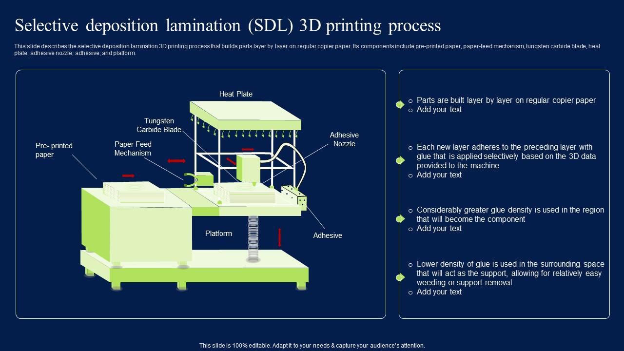 Selective Deposition Lamination SDL 3D Printing Process Professional PDF