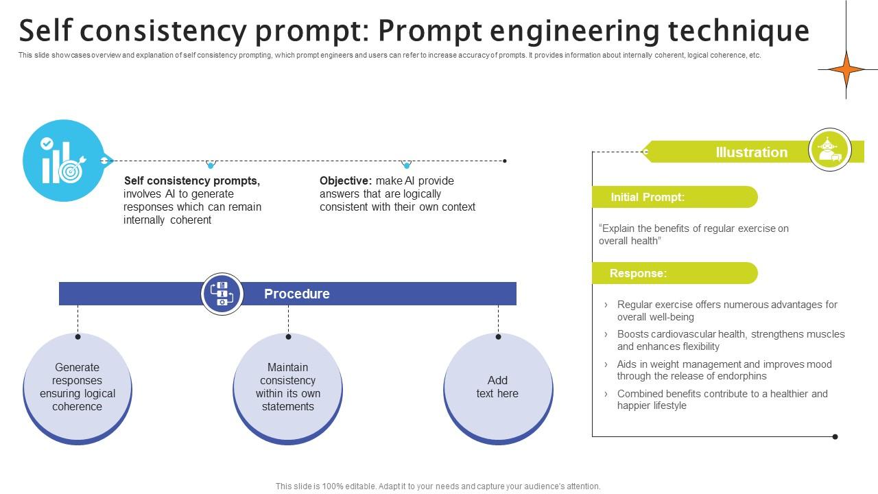 Self Consistency Prompt Prompt Engineering Crafting Interactions A Guide AI SS V