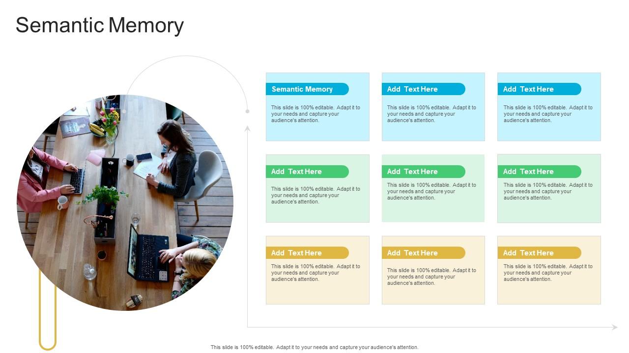 Semantic Memory In Powerpoint And Google Slides Cpb