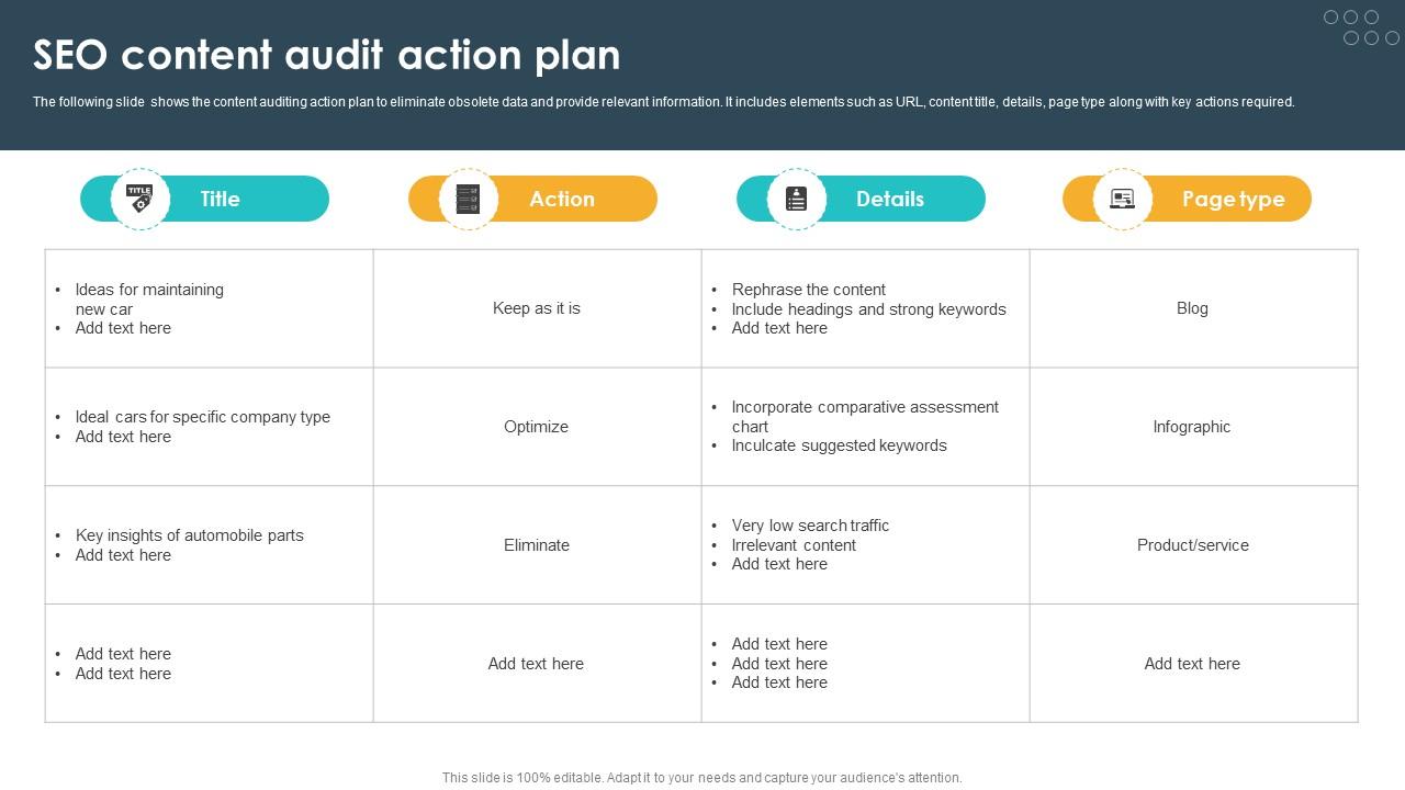 Seo Content Audit Action Plan Seo Content Plan To Drive Strategy SS V