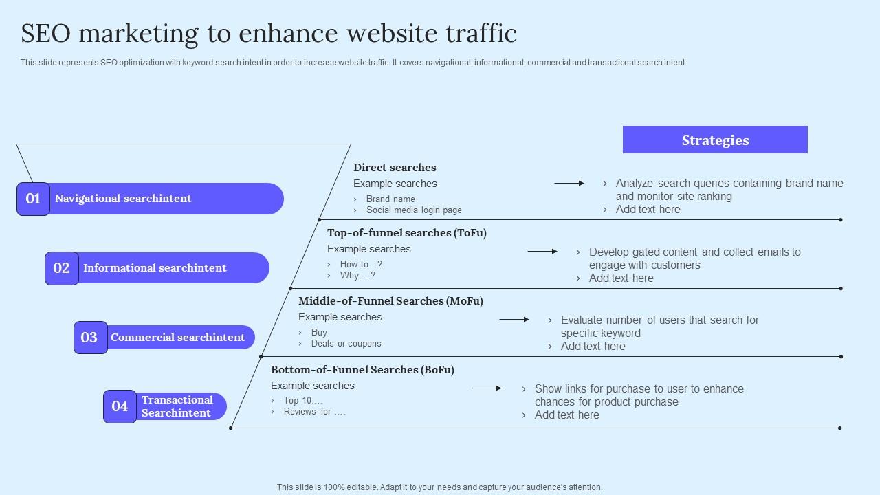 Seo Marketing To Enhance Website B2B Marketing Techniques To Attract Potential Structure Pdf