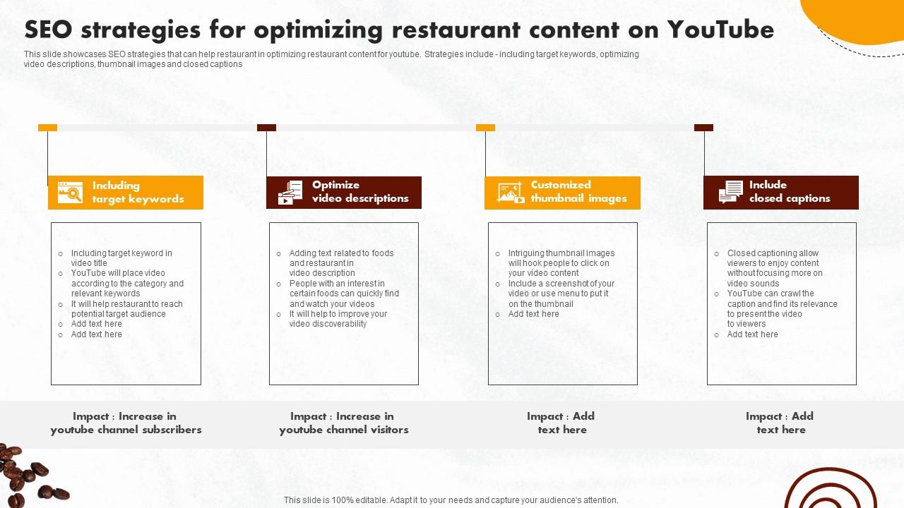 SEO Strategies For Optimizing Restaurant Online Promotional Activities Summary Pdf