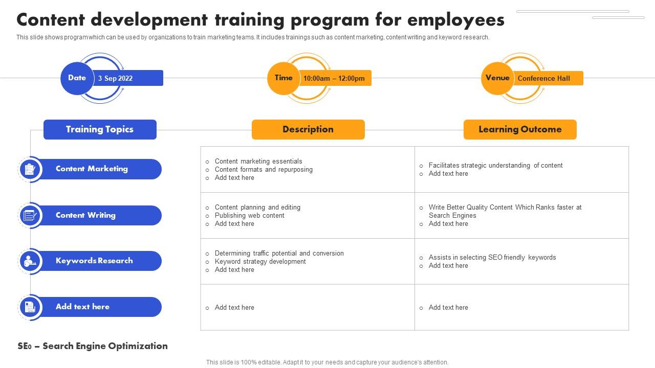 SEO Strategy To Improve Content Development Training Program Strategy SS V