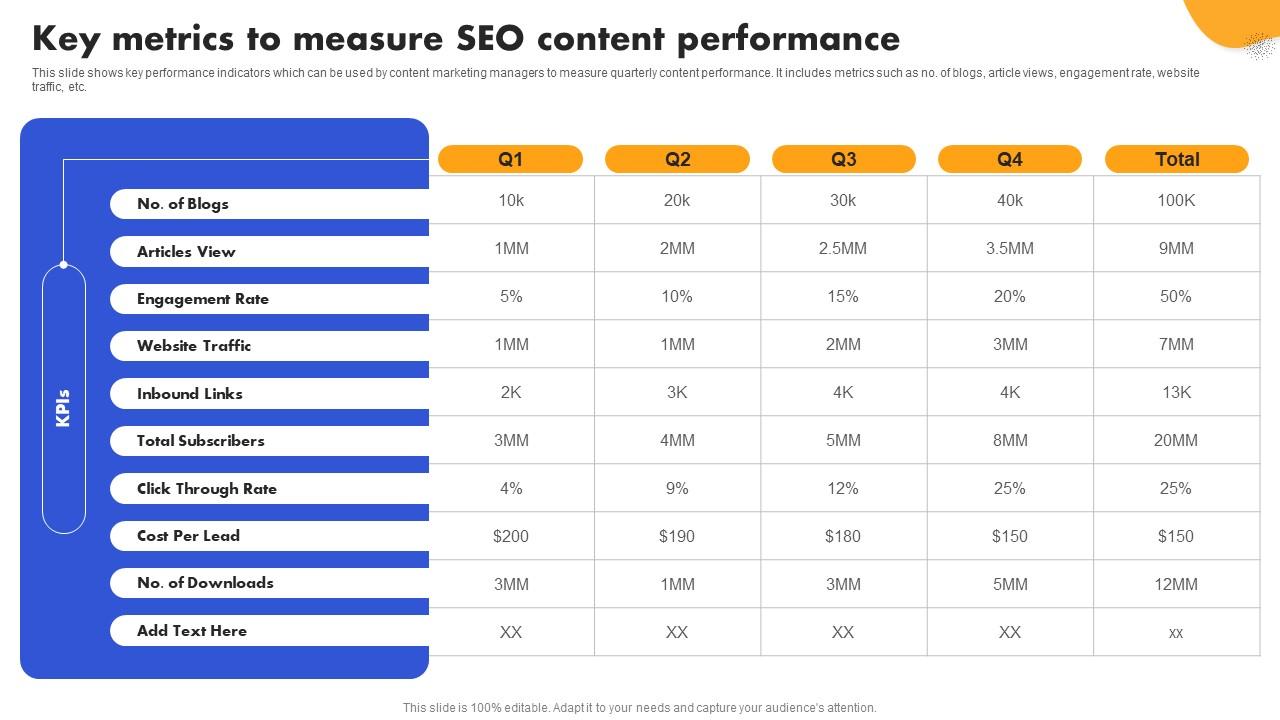 SEO Strategy To Improve ROI Key Metrics To Measure SEO Content Strategy SS V