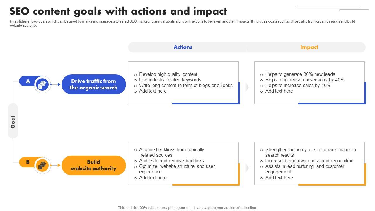 SEO Strategy To Improve SEO Content Goals With Actions And Impact Strategy SS V