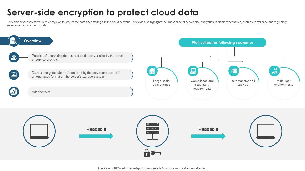 Server Side Encryption To Protect Client Side Encryption PPT Presentation