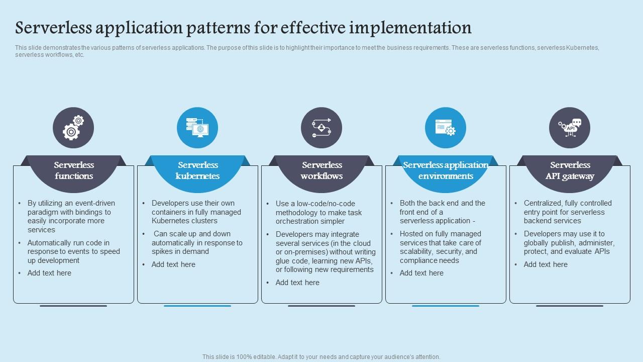 Serverless Application Patterns Role Serverless Computing Modern Technology Sample Pdf