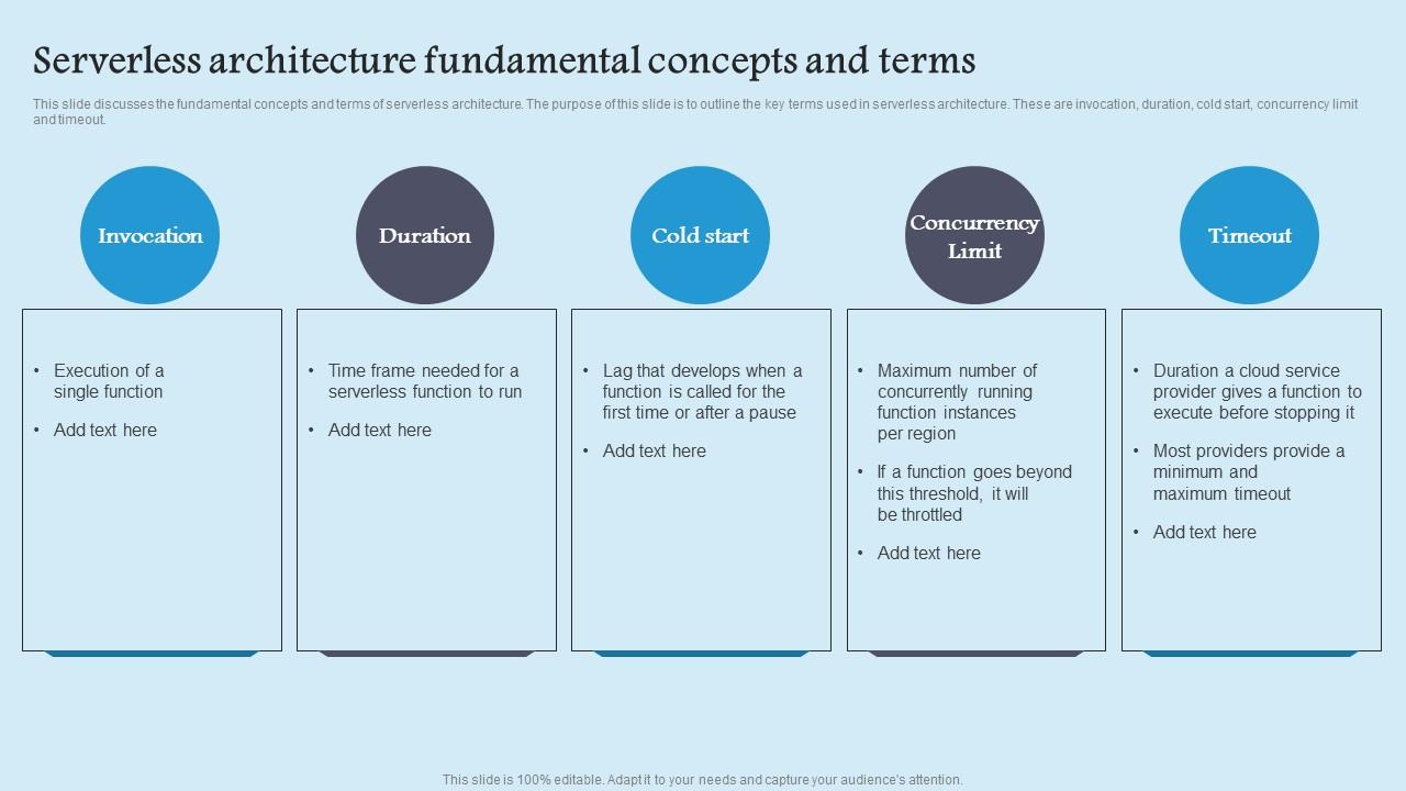 Serverless Architecture Fundamental Role Serverless Computing Modern Technology Structure Pdf