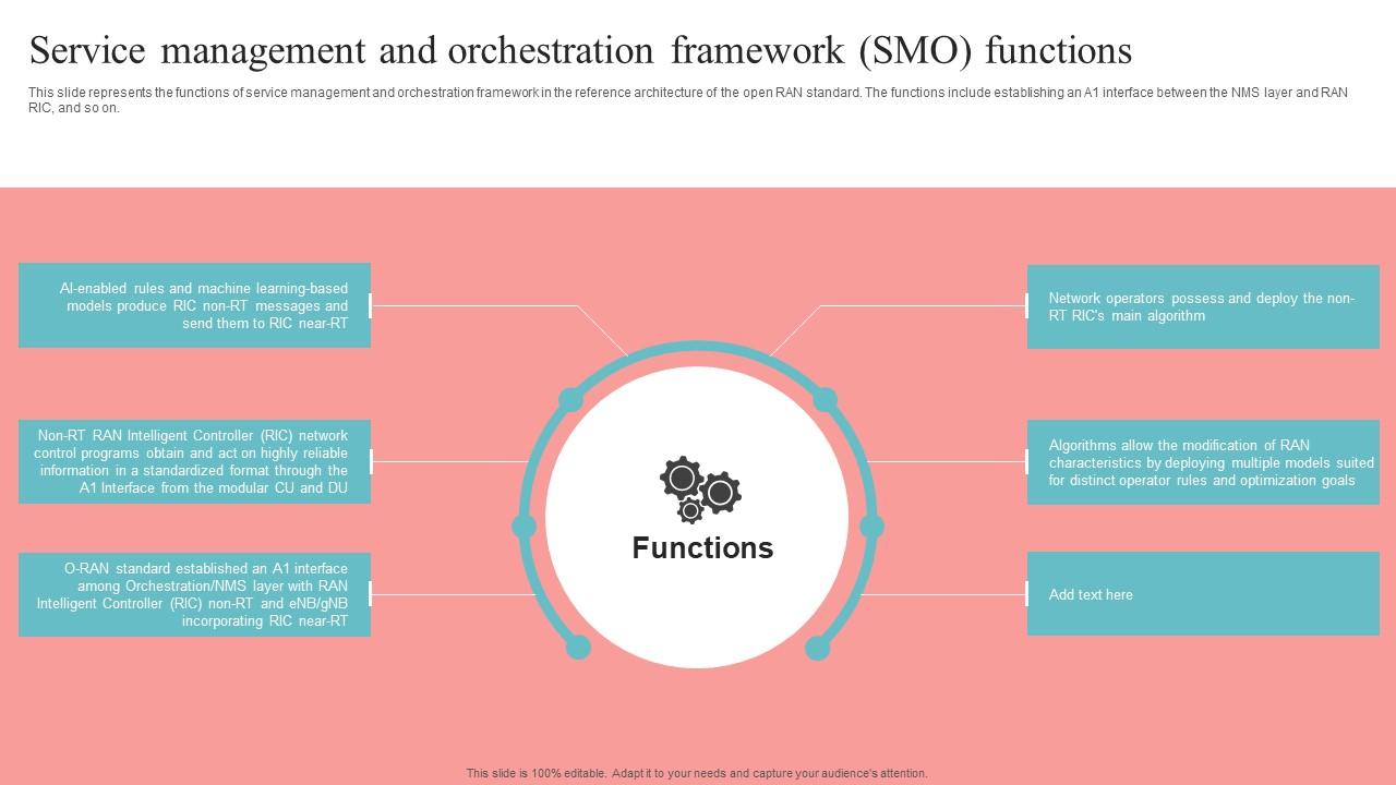 Service Management And Orchestration Unlocking The Potential Of Open RAN Slides Pdf