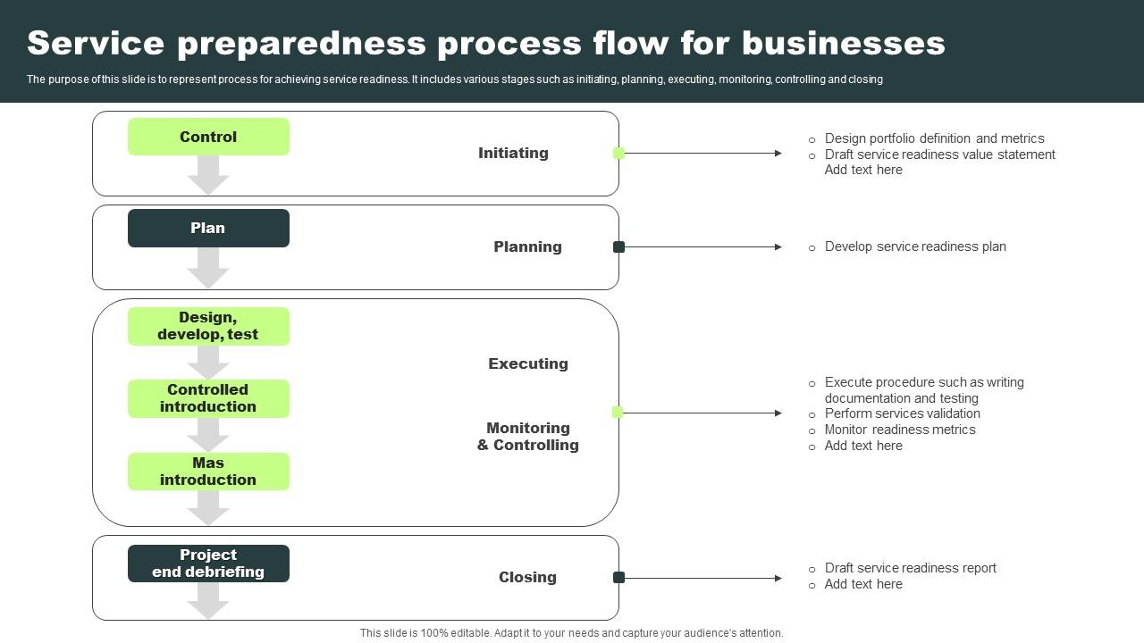 Service Preparedness Process Flow For Businesses Formats Pdf