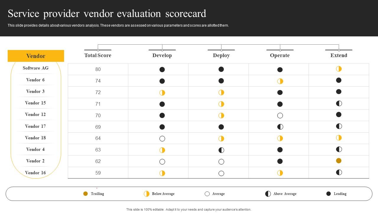 Service Provider Vendor Evaluation Scorecard E Sales Generation Checklist Mockup PDF