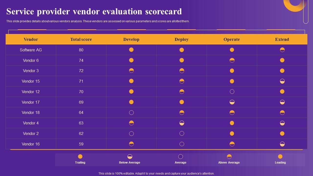 Service Provider Vendor Strategic Framework To Improve Digital Transformation Infographics Pdf