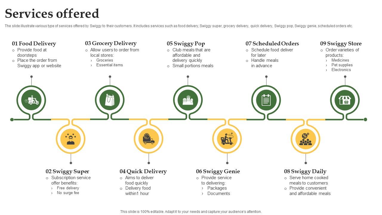 Services Offered Grocery Delivery Company Profile CP SS V