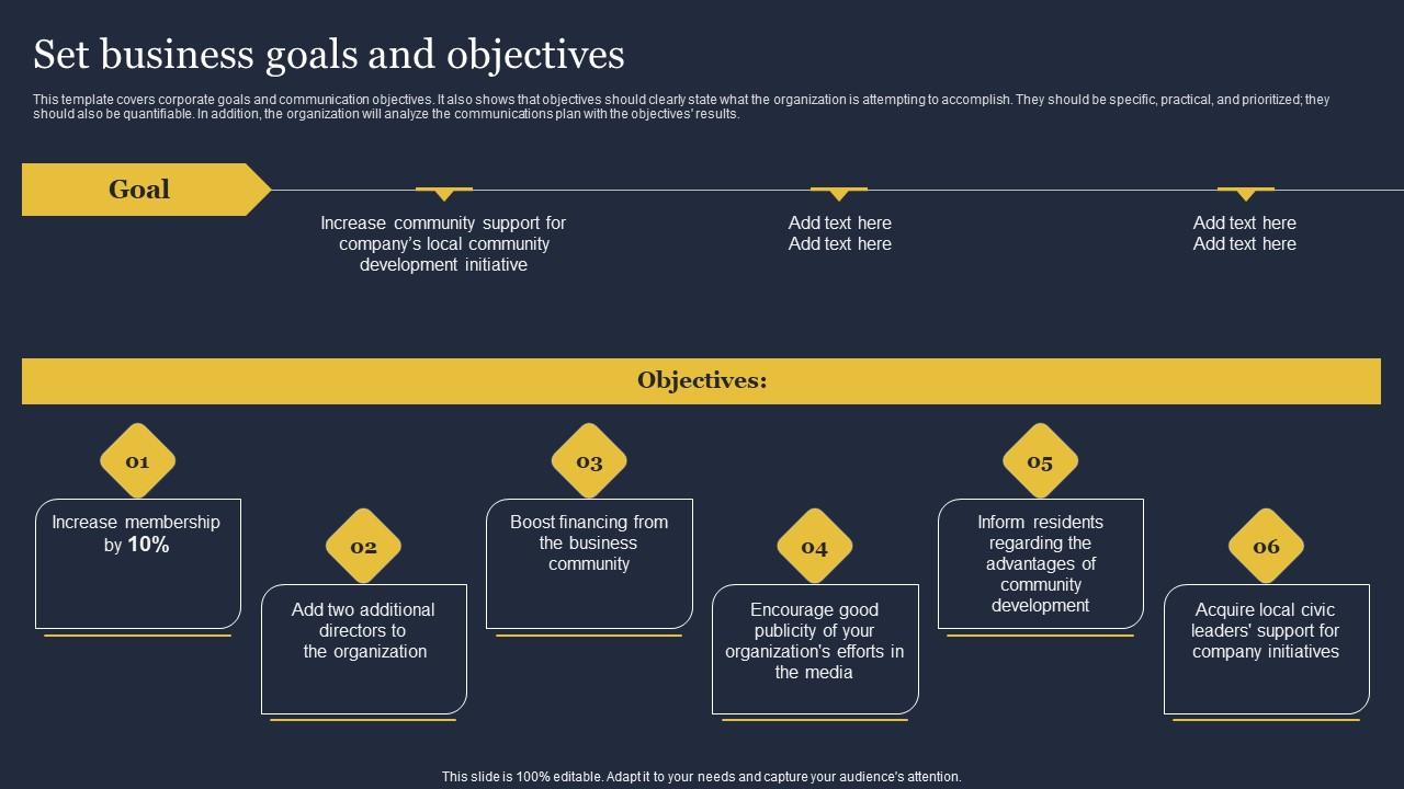 Set Business Goals And Objectives Critical Incident Communication Formats Pdf