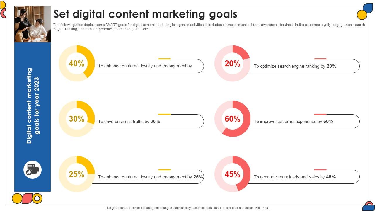 Set Digital Content Marketing Goals Comprehensive Guide To Implement Strategy SS V