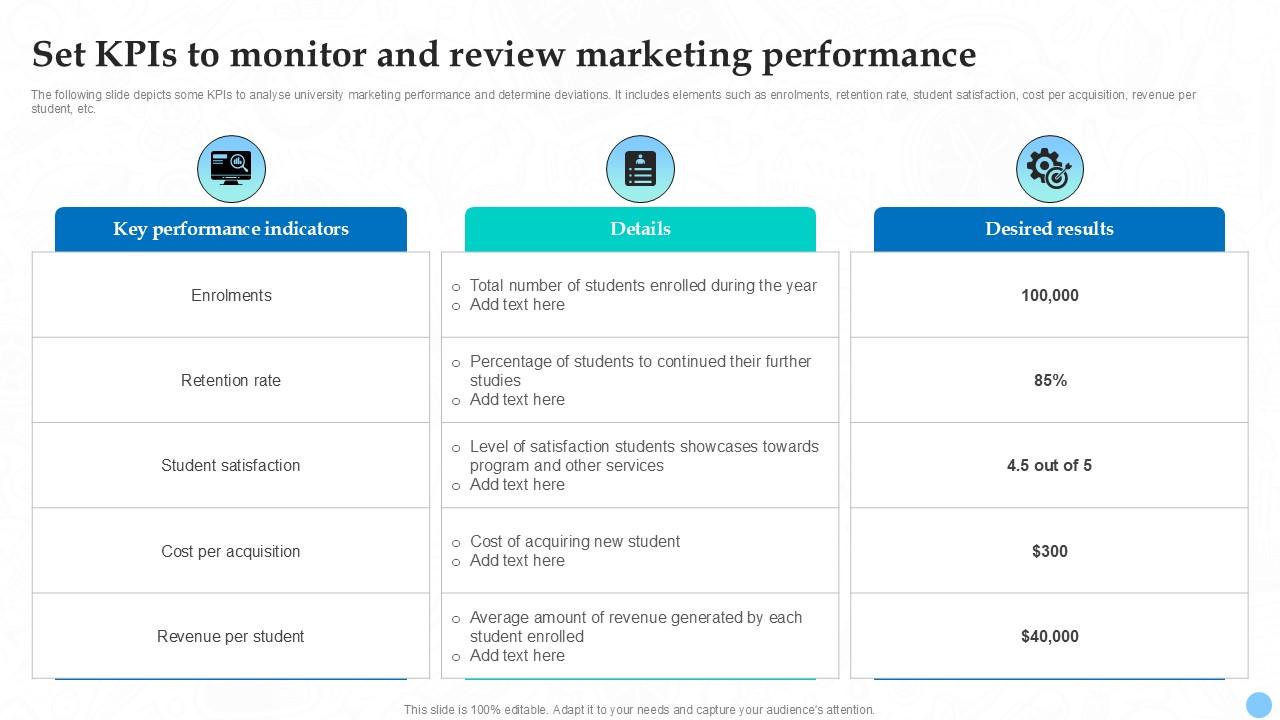 Set KPIs To Monitor And Review Marketing Higher Education Ppt Template Strategy SS V