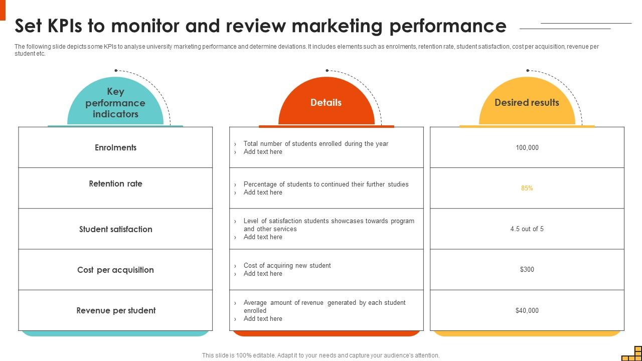 Set KPIs To Monitor And Review Marketing Performance Running Marketing Campaigns Strategy SS V