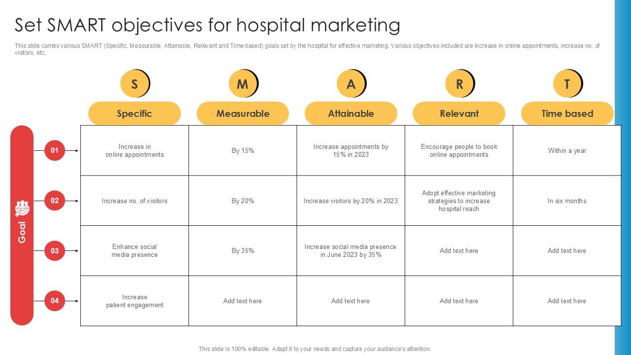 Set Smart Objectives For Hospital Marketing Implementation Of Online Ppt Slides