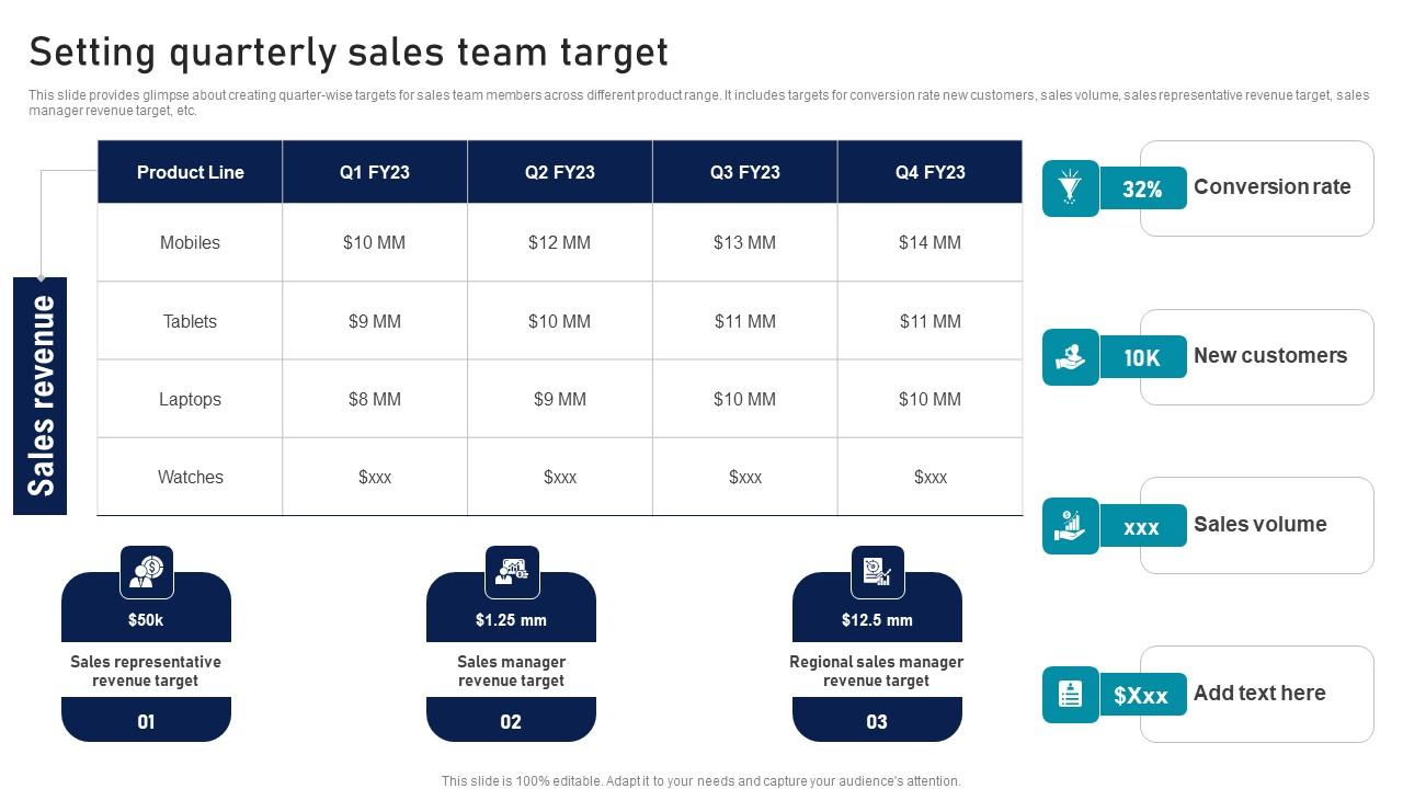 Setting Quarterly Sales Team Target Strategic Sales Plan To Enhance Portrait Pdf