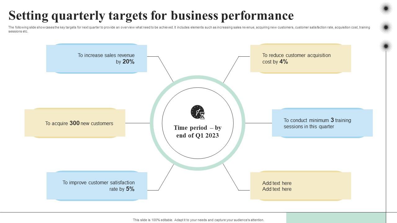 Setting Quarterly Targets For Business Objectives And Key Result Methodology For Business