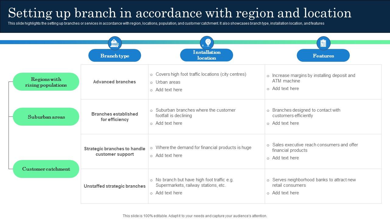 Setting Up Branch In Accordance With Region And Location Incorporating Banking Operational Growth