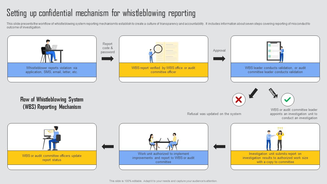 Setting Up Confidential Managing Risks And Establishing Trust Through Efficient Mockup Pdf
