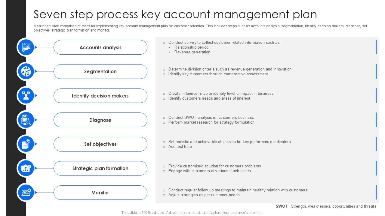 Seven Step Process Key Account Management Plan PPT Presentation SS