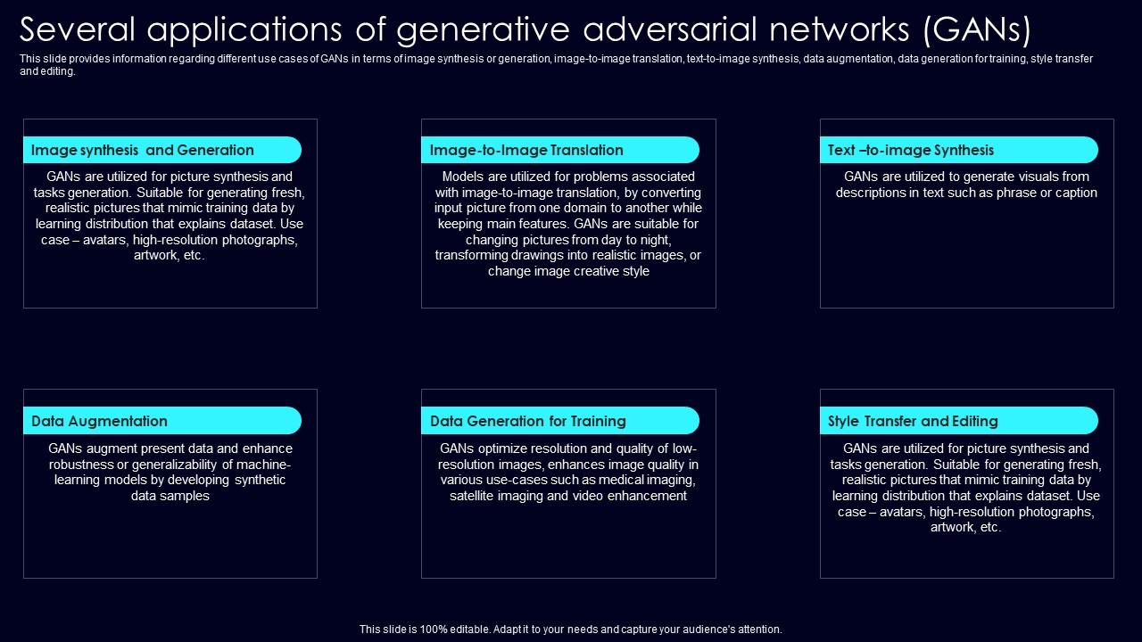Several Applications Of Generative Exploring Rise Of Generative AI In Artificial Intelligence Graphics Pdf