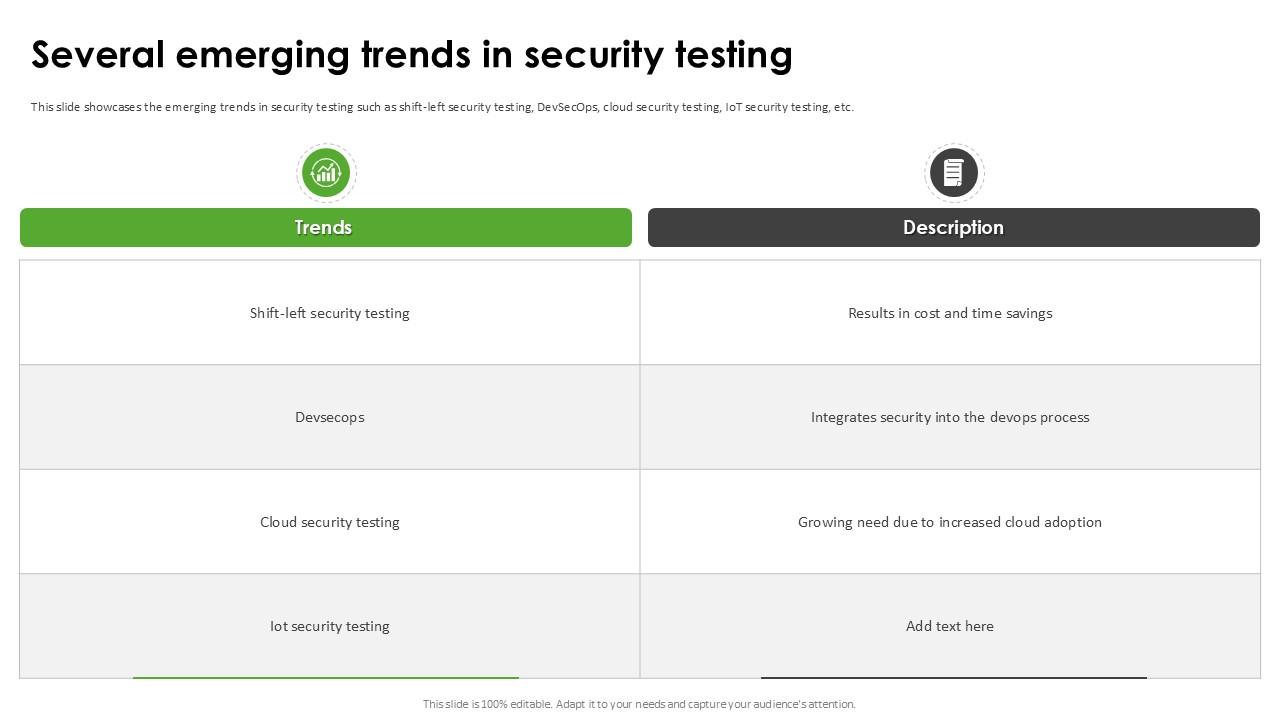 Several Emerging Trends In Harnessing The World Of Ethical Ppt Powerpoint