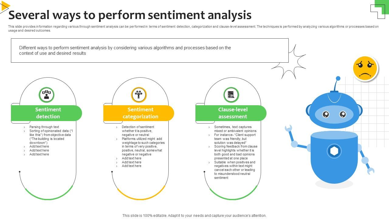 Several Ways To Perform Sentiment Analysis Demystified Understanding AI SS V