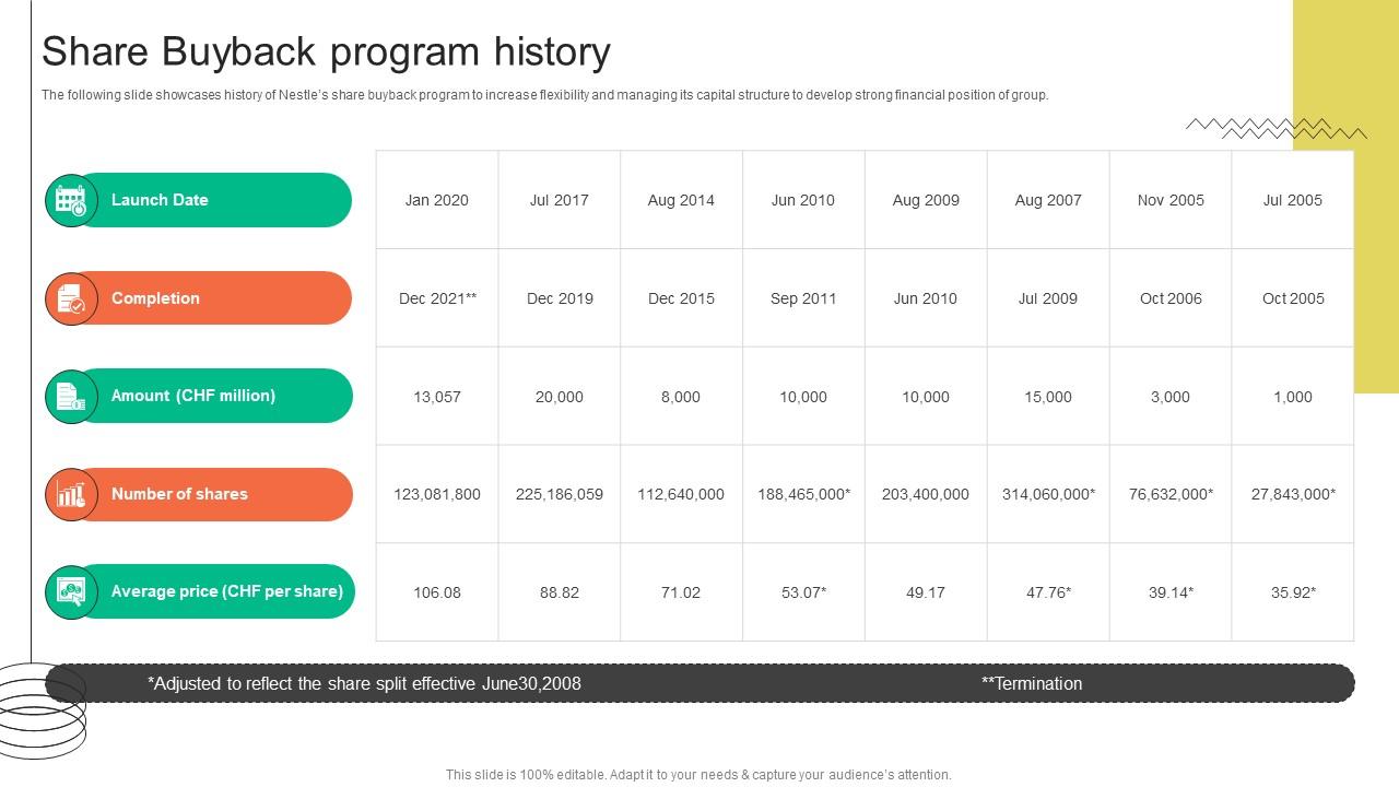 Share Buyback Program History FMCG Provider Company Profile CP SS V