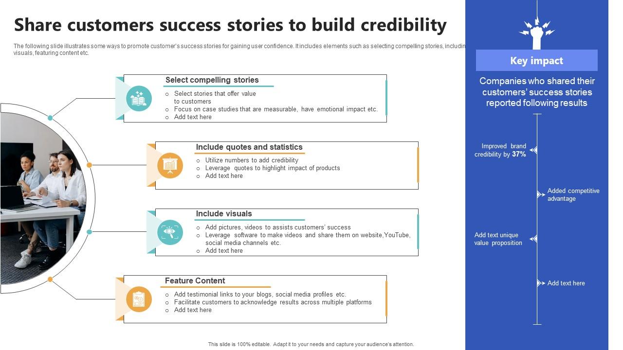 Share Customers Success Stories To Build Top Of The Funnel Digital Content Strategy SS V