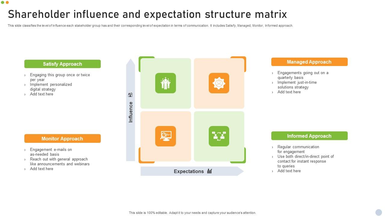 Shareholder Influence And Expectation Structure Matrix Pictures Pdf