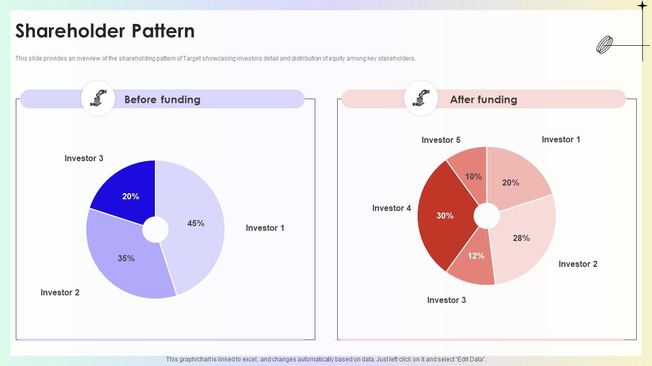 Shareholder Pattern Target Store Investor Funding Pitch Deck