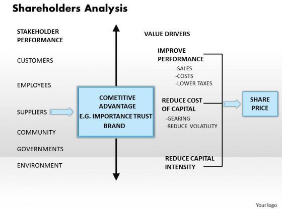shareholders_analysis_business_powerpoint_presentation_1.jpg