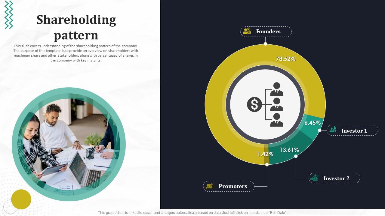 Shareholding Pattern Automated Workflow Software Funding Pitch Deck For Company