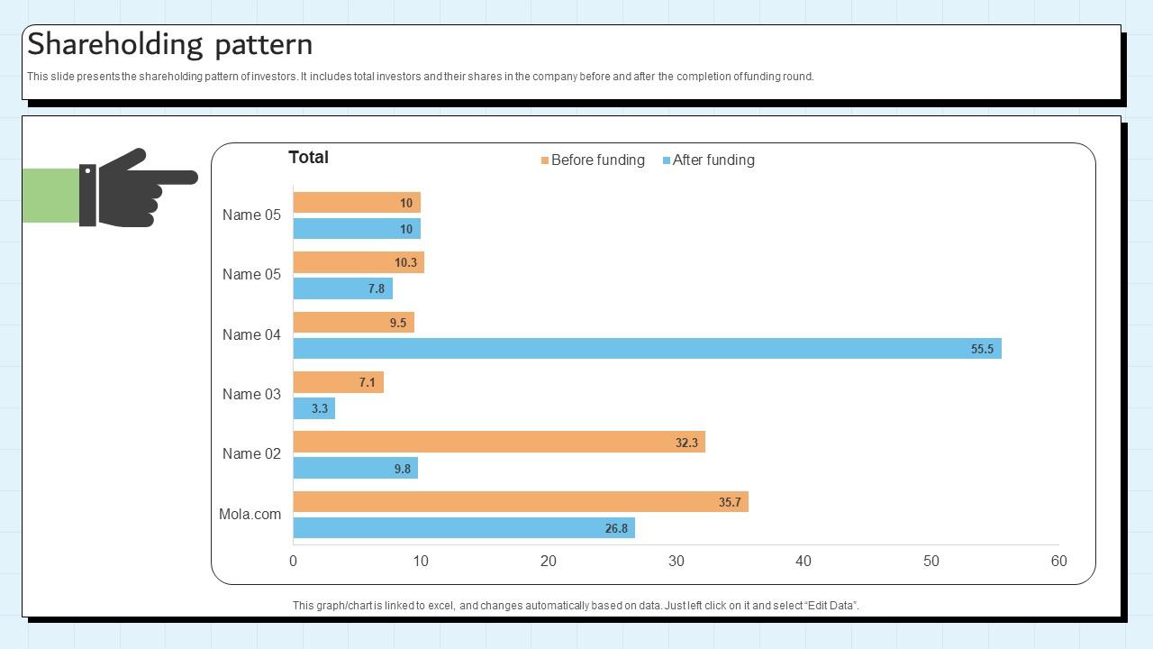 Shareholding Pattern Customer Relationship Management Platform Pitch Deck