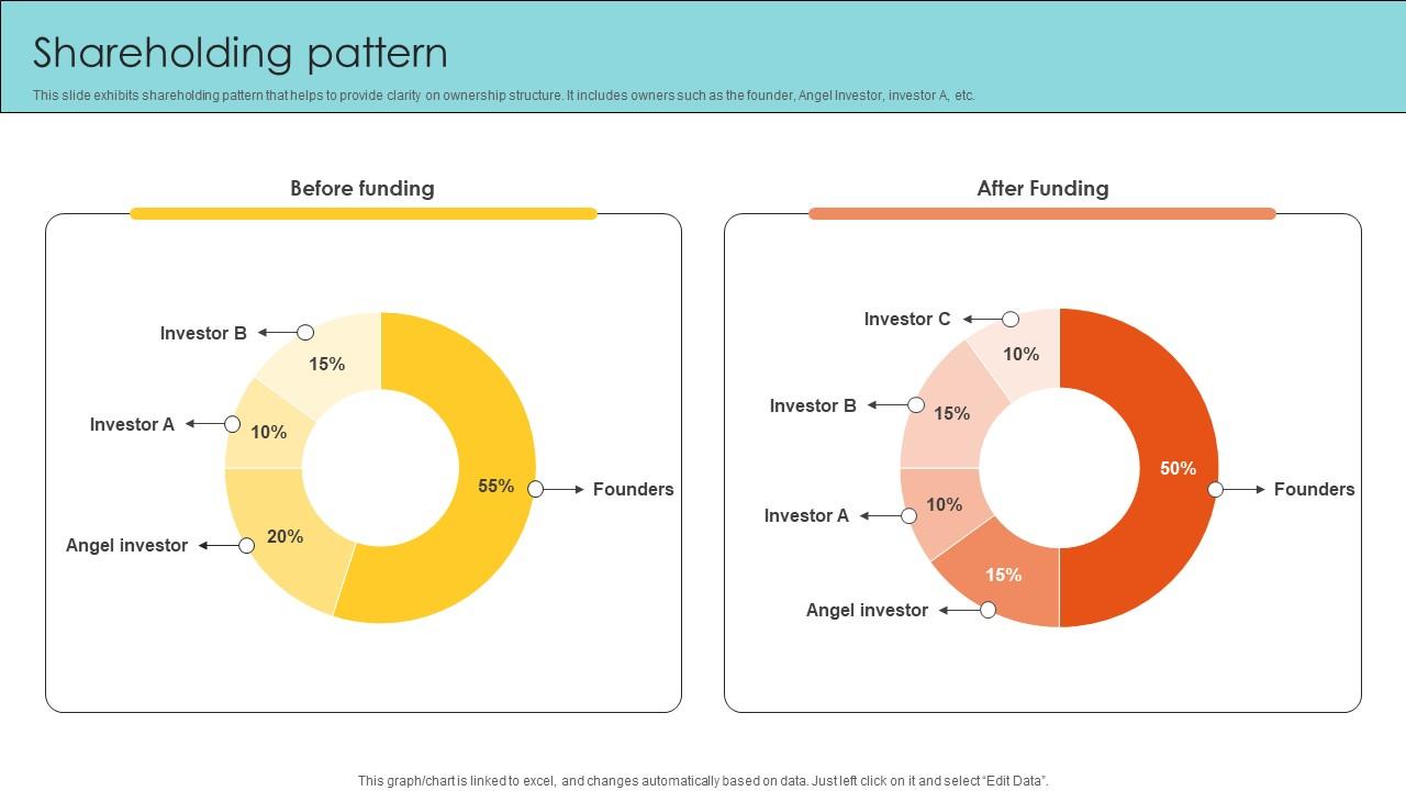 Shareholding Pattern Email Management Technology Pitch Deck