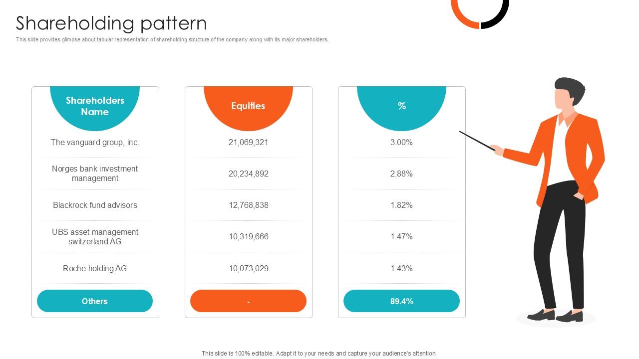 Shareholding Pattern Health Sciences Company Investor Funding Ppt Presentation