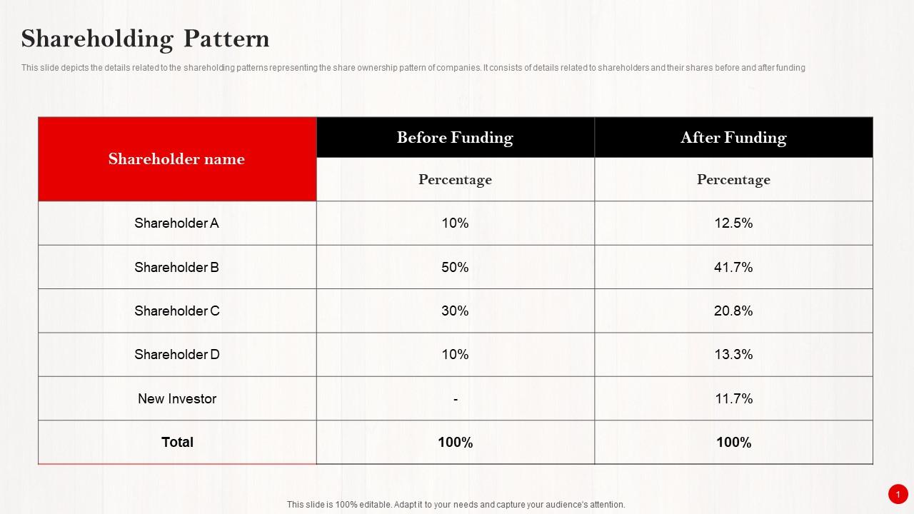 Shareholding Pattern Investor Funding Pitch Deck For Pinterests Expansion Slides Pdf