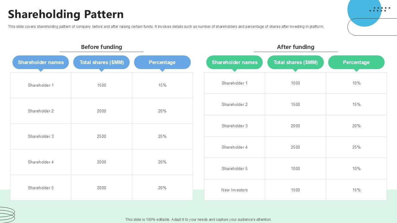 Shareholding Pattern Medical Benefits Navigation Platform Pitch Deck Ppt Powerpoint