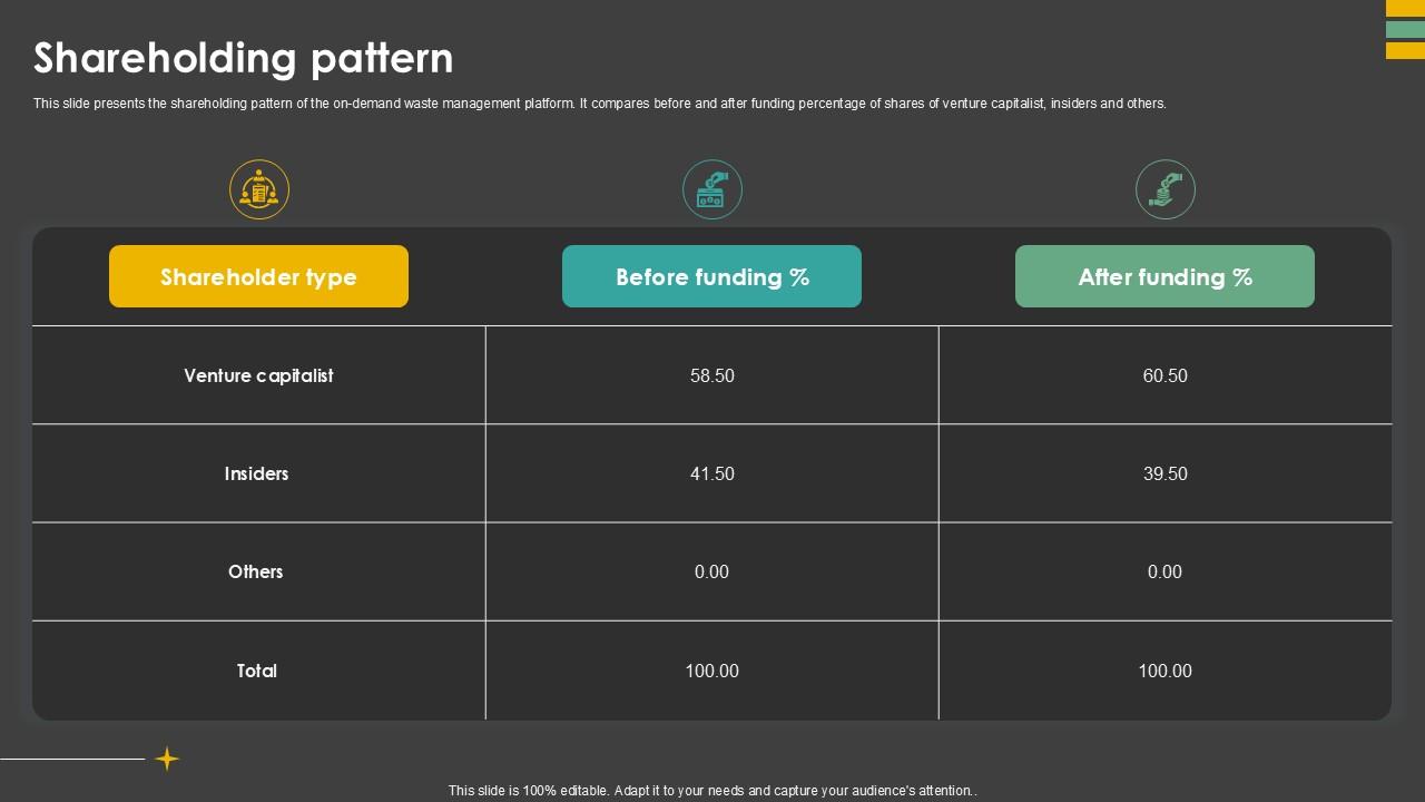 Shareholding Pattern Waste Control Platform Pitch Deck Ppt Sample