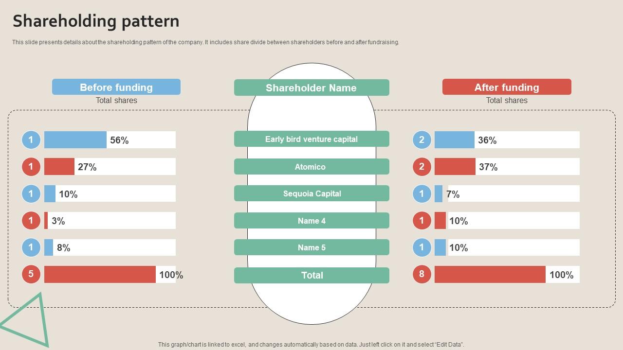 Shareholding Pattern Work Management Tool Pitch Deck
